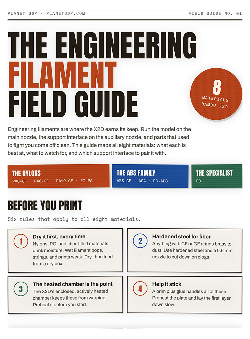 Engineering Filament Field Guide